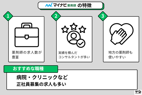 マイナビ薬剤師の特徴