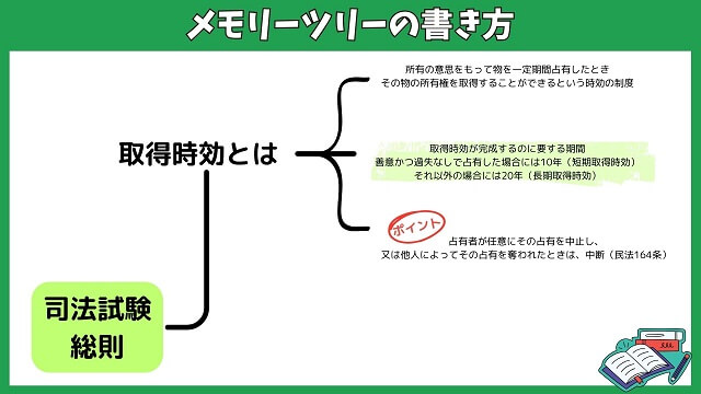 メモリーツリーの書き方1