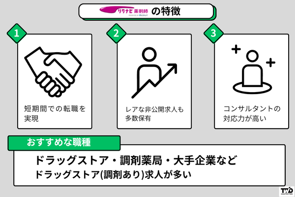 リクナビ薬剤師の特徴