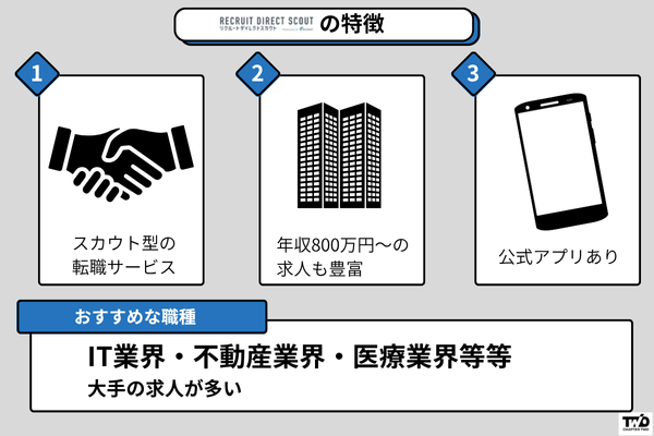 リクルートダイレクトの特徴