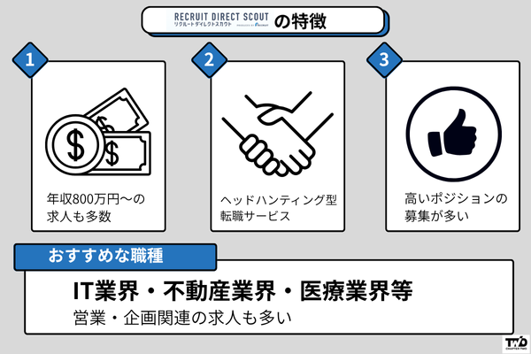 リクルートダイレクトスカウト