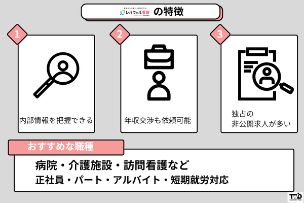 レバウェル看護の特徴