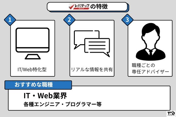 レバテック-サービスの特徴