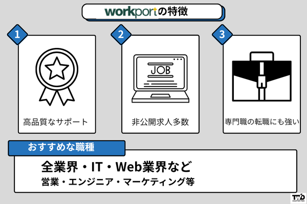 ワークポート-60代