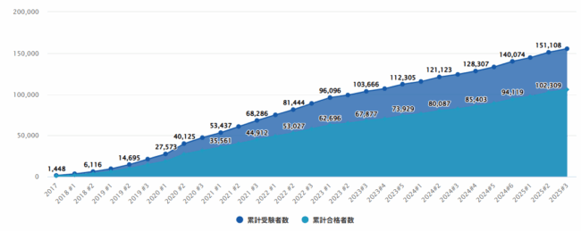一般社団法人日本ディープラーニング協会-G検定資料
