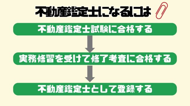 不動産鑑定士になるには