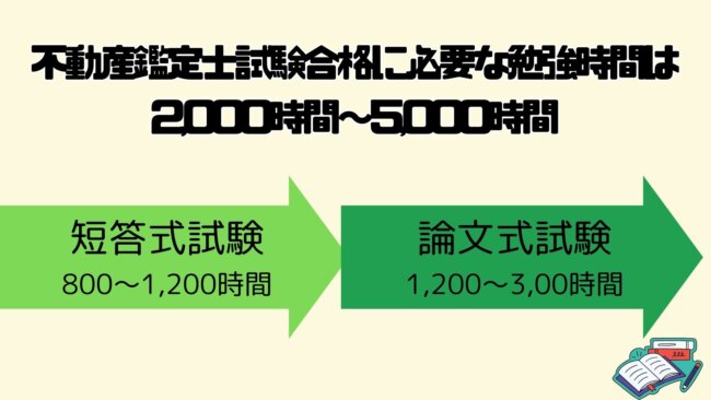 不動産鑑定士試験の合格に必要な勉強時間は2000時間～5000時間