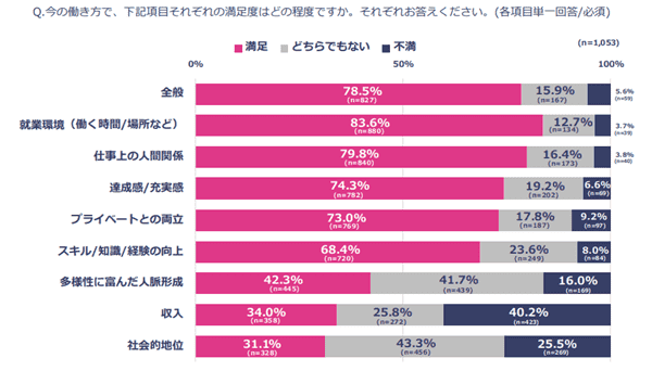 フリーランス白書2025