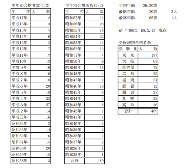 土地家屋調査士試験対策の通信講座・予備校おすすめ人気ランキング