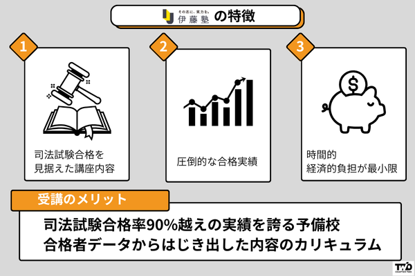 伊藤塾-司法試験-入門講座-予備試験1年合格コース-1