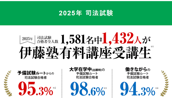 伊藤塾 司法試験 実績