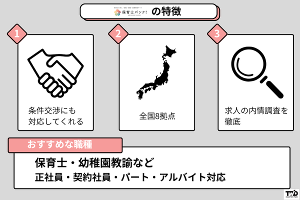 保育士バンクの特徴