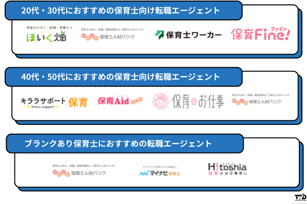 保育士向け転職エージェント