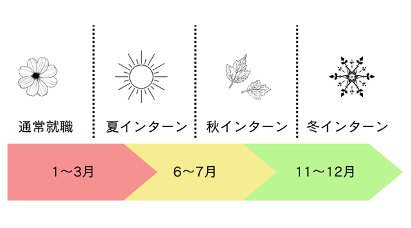 写真館の予約時期