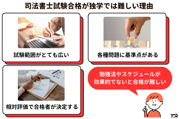 司法書士試験合格が独学では難しい理由