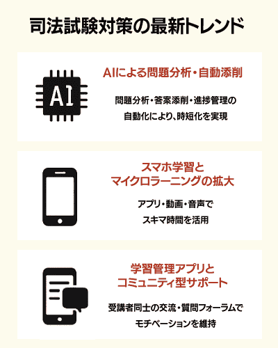 司法試験対策の最新トレンド（2025年版）