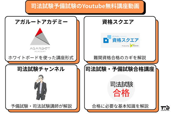 司法試験予備試験のYoutube無料講座動画