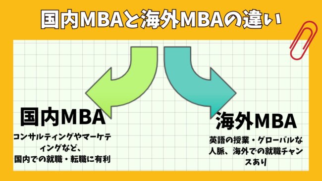 国内MBAと海外MBAの違い