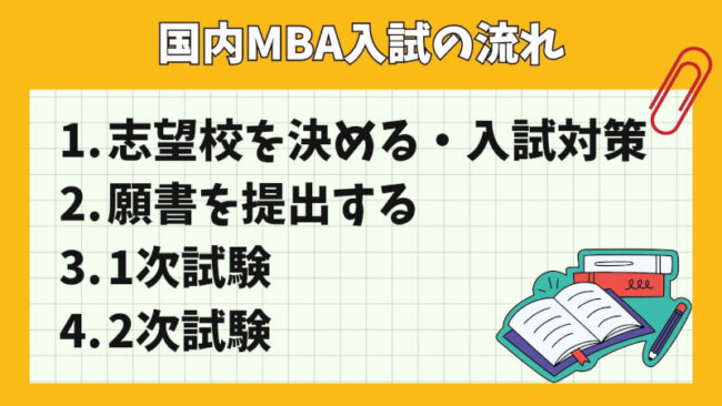 国内MBAの入試の流れ
