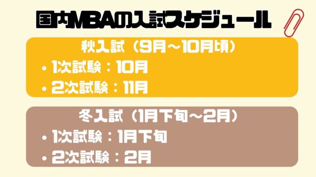 国内MBAの入試スケジュール