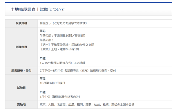 土地家屋調査士試験について