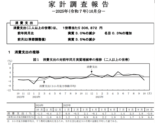 家計調査報告2025年10月分