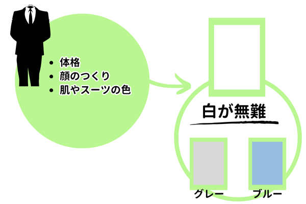 就活用証明写真の背景