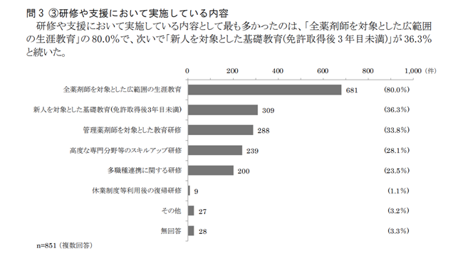 教育実習は約3割のみ