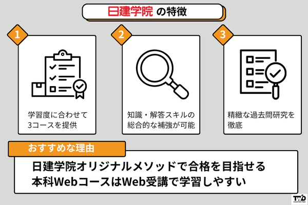 日建学院-土地家屋調査士試験講座の特徴