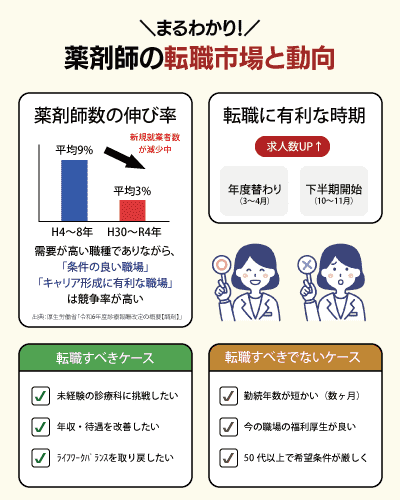 最新データで見る薬剤師の転職市場と動向