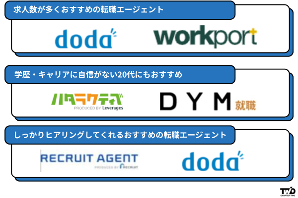 未経験者の転職におすすめの転職サイト・エージェント