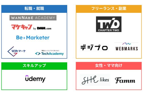 比較表 Webマーケティングスクール