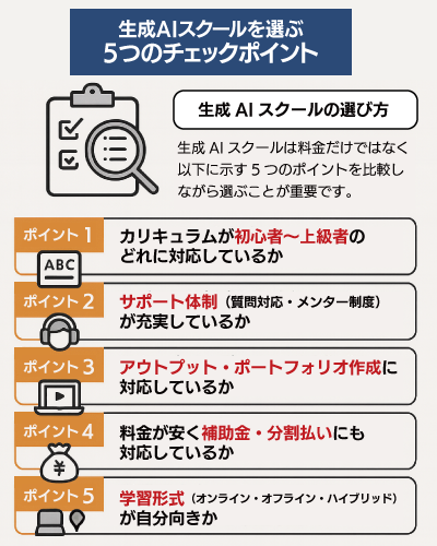 生成AIスクールを選ぶ5つのチェックポイント