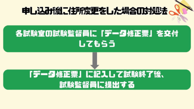 申し込み後に住所変更をした場合の対処法