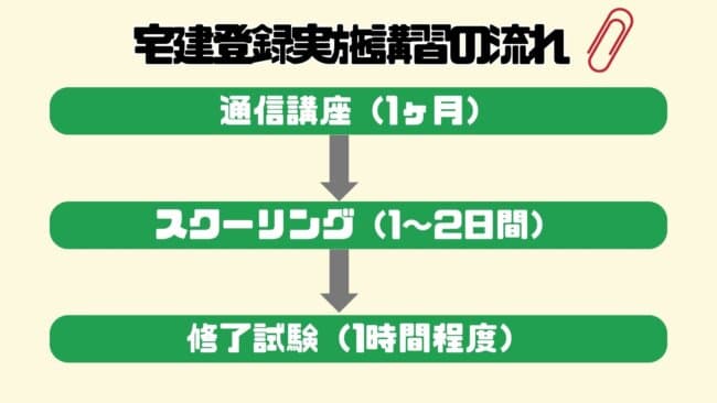 登録実務講習の流れ