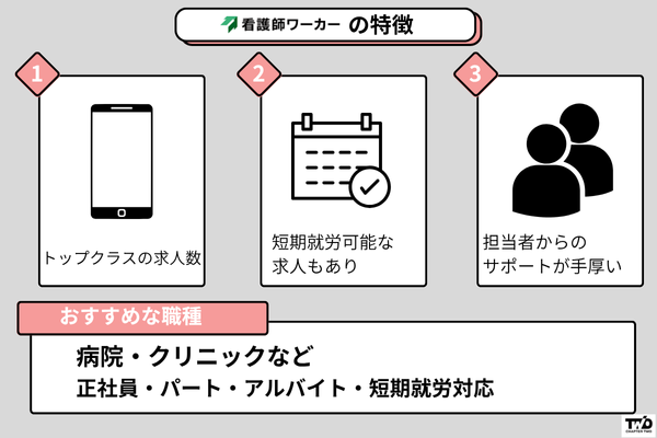 看護師ワーカーの特徴