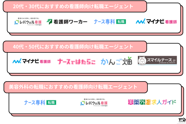 看護師向け転職エージェント