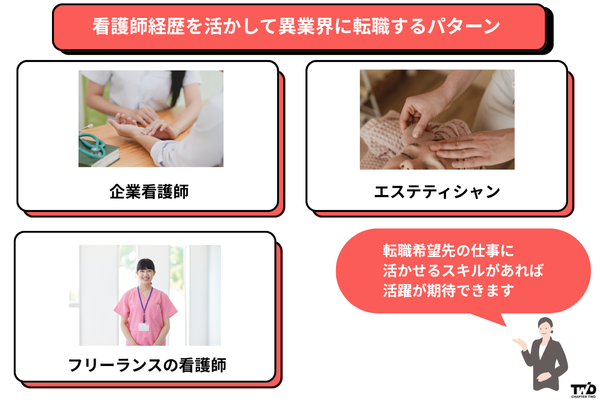 看護師経歴を活かして異業界に転職するパターン