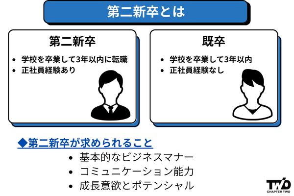 第二新卒とは