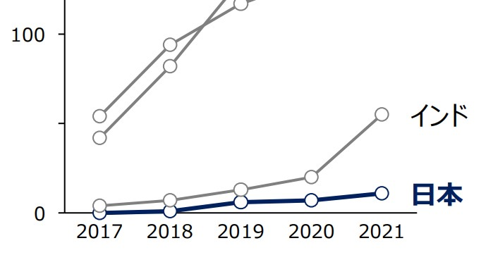 経済産業省-事務局説明資料（スタートアップについて）