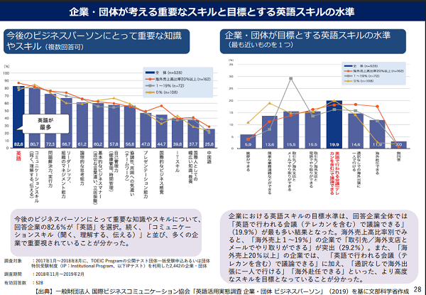 総合的な英語力の育成・評価が求められる背景について