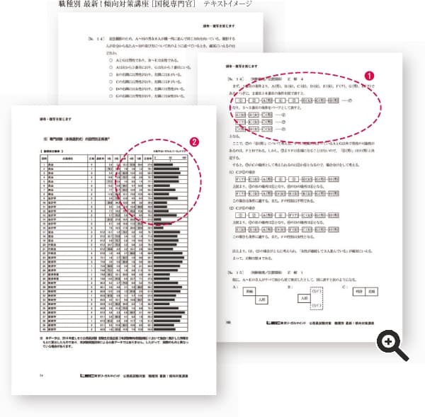 職種別 最新！傾向対策講座 テキスト