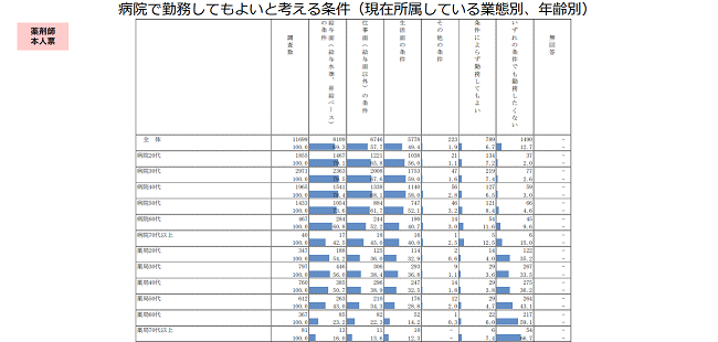 薬剤師の偏在への対応