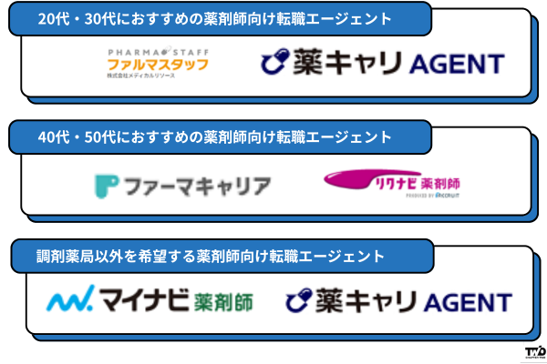 薬剤師向け転職エージェント