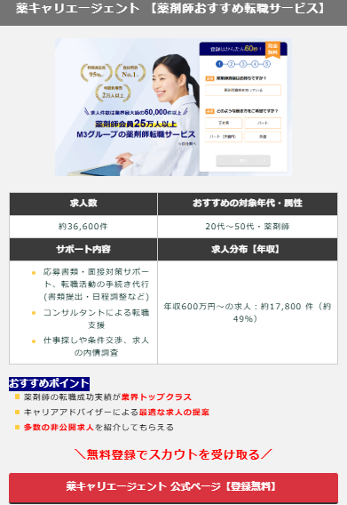 薬剤師転職【詳細】