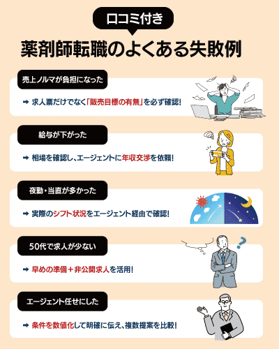 薬剤師転職のよくある失敗例