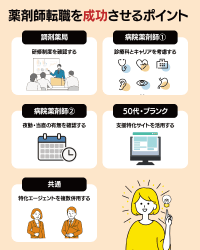 薬剤師転職を成功させるポイント
