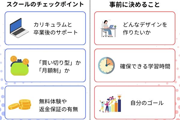 費用が安いWebデザインスクールを選ぶポイント