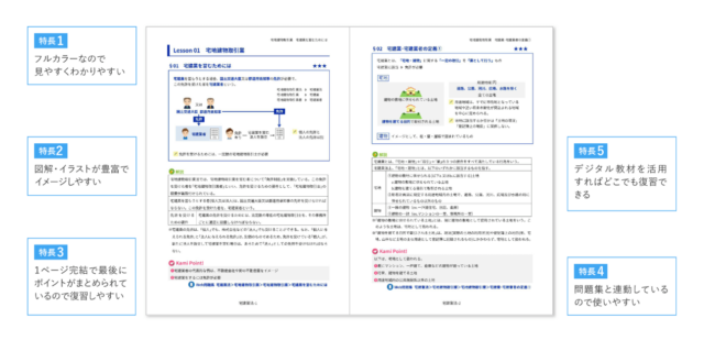 資格の大原-宅建試験対策講座のオリジナル教材