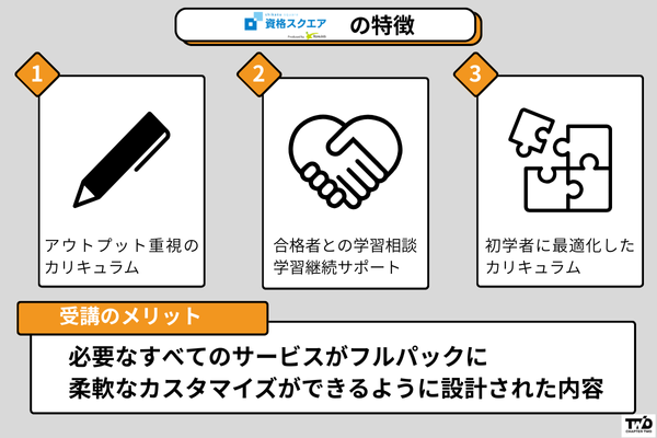 資格スクエア-予備試験講座-合格フルパッケージの特徴